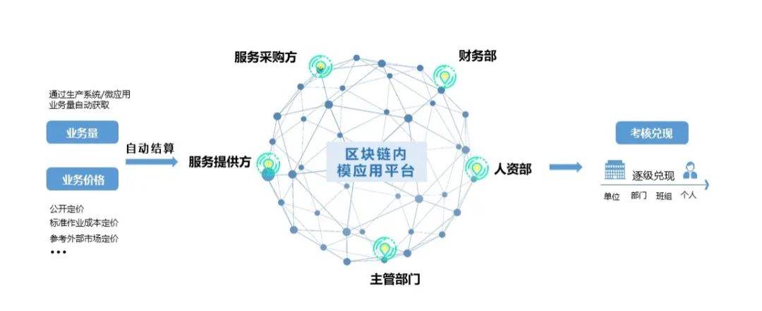 遠光區塊鏈再獲國家網信辦備案，三款產品彰顯技術創新與服務能力