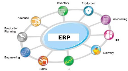 中小企業(yè)信息化:B2B聯(lián)盟再造行業(yè)生態(tài)